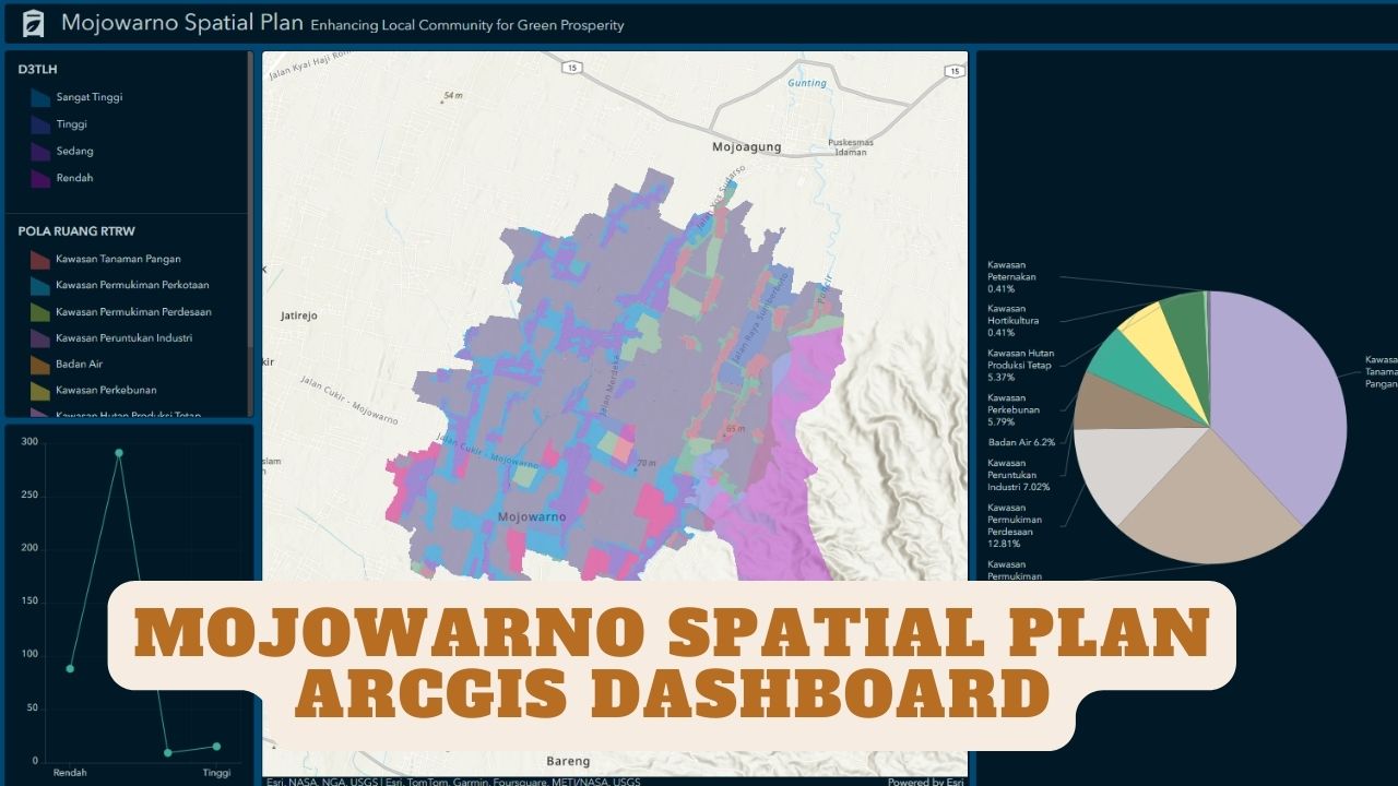 Mojowarno Spatial Plan — ArcGIS Dashboard